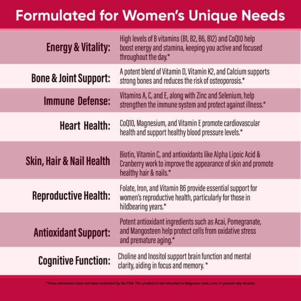 Prime Dawn - Multivitamin For Women - Image 5